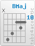 Chord B (x,14,13,11,12,11)